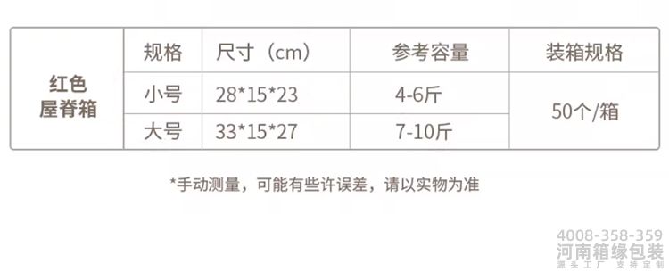 苹果红屋脊参数.jpg