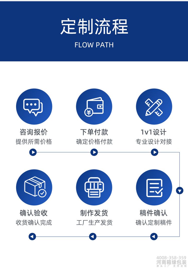 小批量定制详情_06.jpg